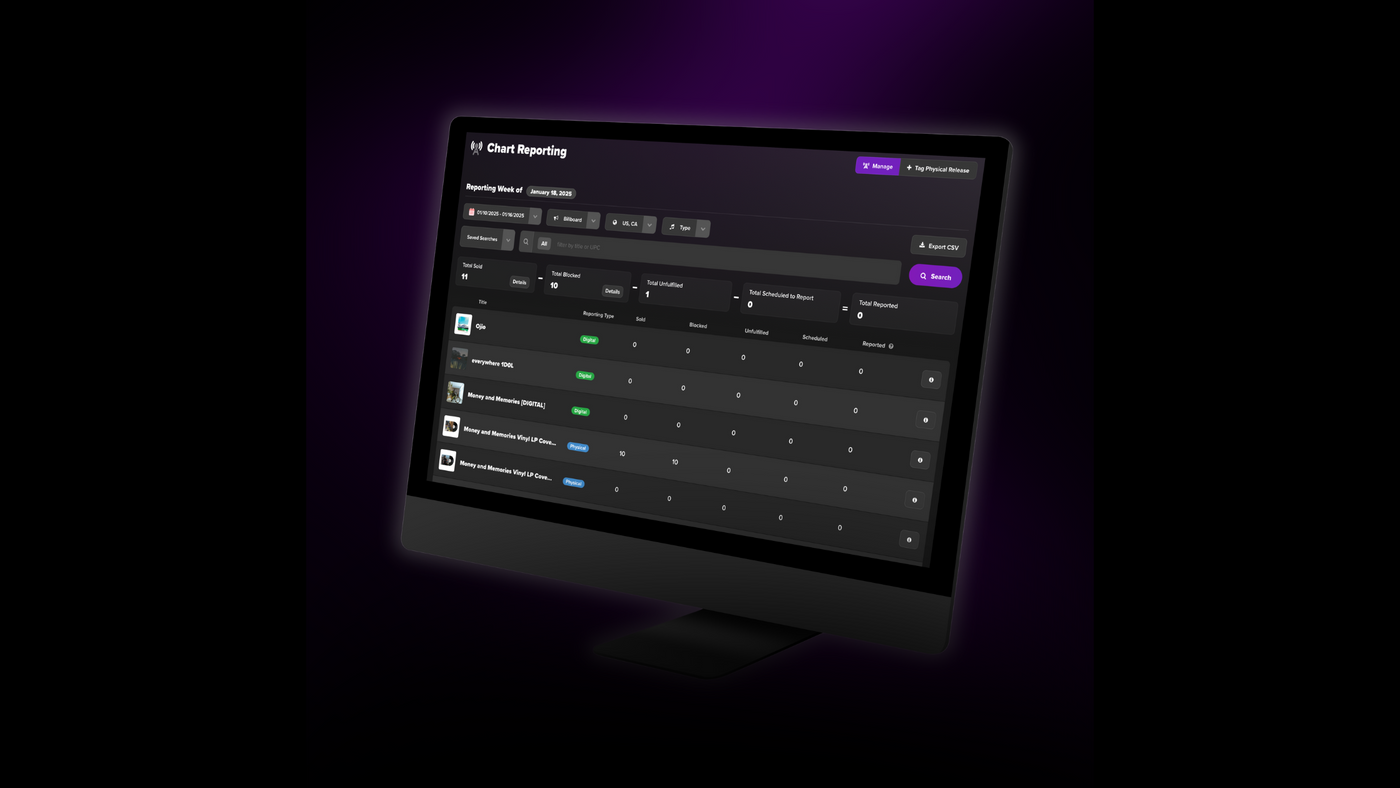 Chart Reporting Just Got a Major Upgrade
